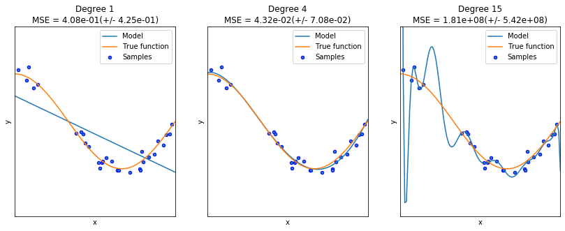 ../_images/Clase 07 - Regularización_5_1.png